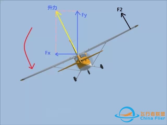 【原理 仪表】模拟飞行教学版-固定翼篇-7200