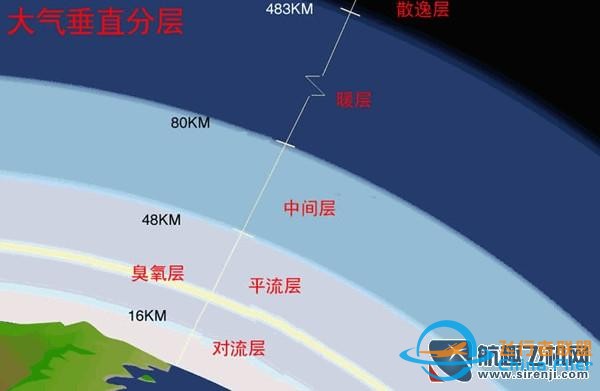 飞行中不能不知道的知识：飞行与大气层-2808