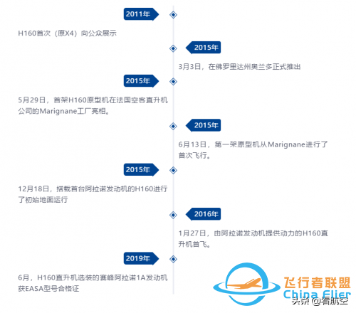 获得赛峰“神助攻”的H160即将上线-7148