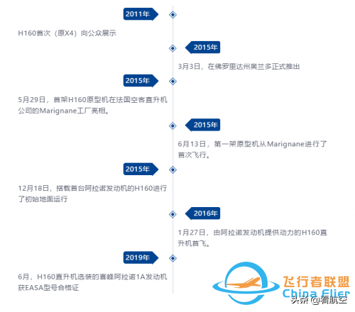 获得赛峰“神助攻”的H160即将上线-1918