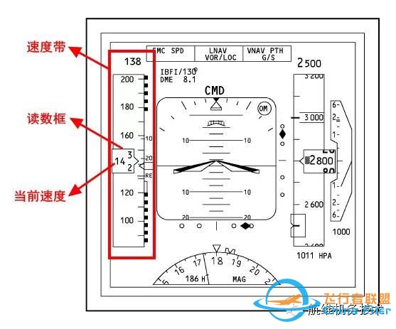 波音737NG驾驶舱主飞行显示器(PFD)图文详解（一）空速-2256