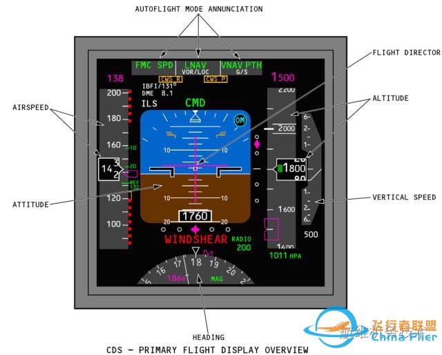 波音737NG驾驶舱主飞行显示器(PFD)图文详解（一）空速-5597