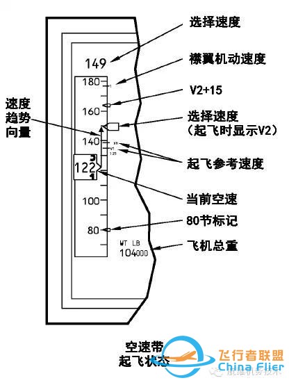 波音737NG驾驶舱主飞行显示器(PFD)图文详解（一）空速-8961
