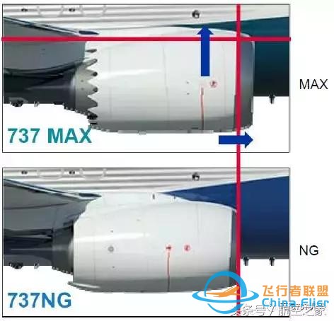 飞行员谈B737MAX-8与B737NG差异（设备篇）-9046