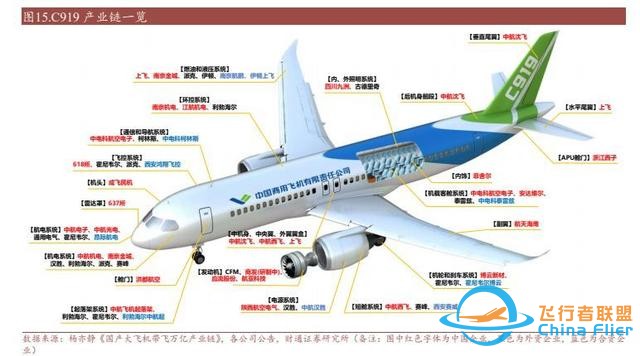 航空装备行业：国产大飞机开启1到100征程，万亿产业链迎风启航-4746