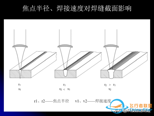 激光焊接技术及其优缺点，各种焊接特性对比，激光焊接工艺参数-6430