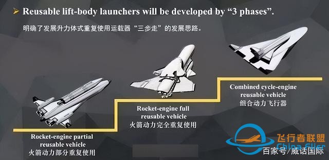 我国航天事业新突破，有望将航天飞行砍成“白菜价”？-7501