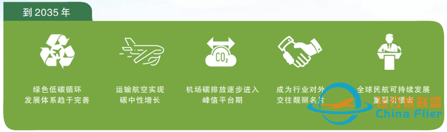 如何用“六化”法概括民用航空70%的双碳路线和商机-2823