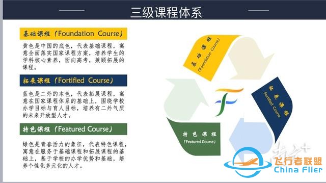 发展大航空人才！深圳首个普高自招航空班开班-5527