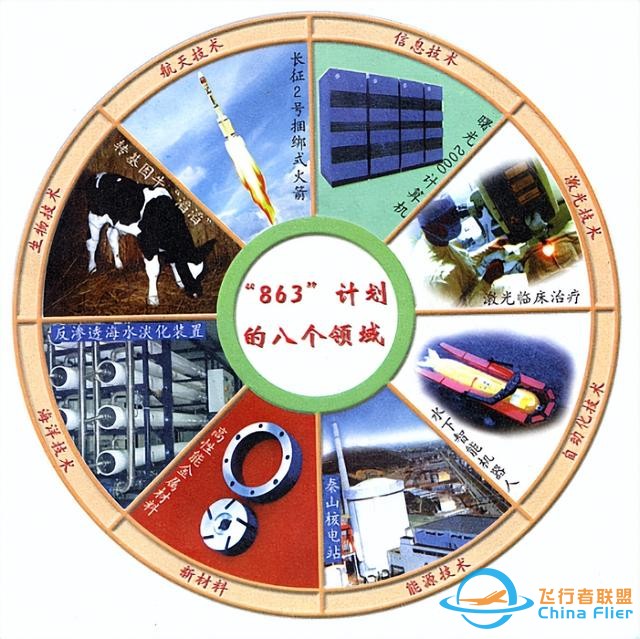 高超导弹屡战屡败，美国还没看清差距，中国的超车思路值得借鉴-7138