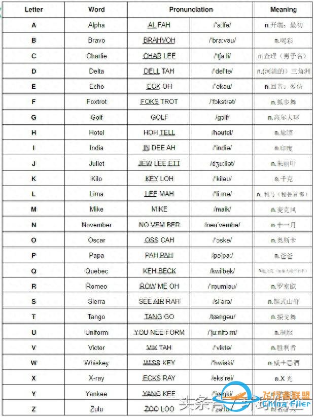 看《敦刻尔克》你应该知道的飞行知识-7643