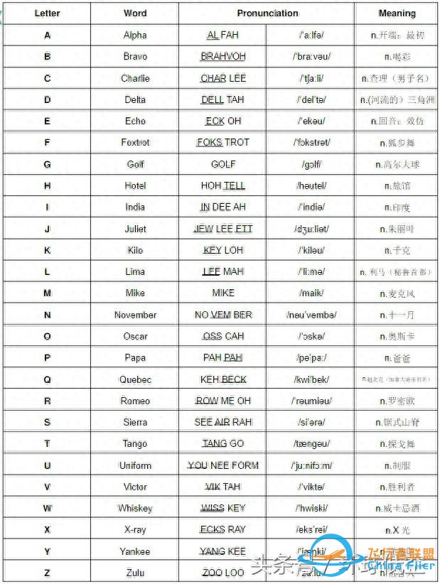 看《敦刻尔克》你应该知道的飞行知识-7580