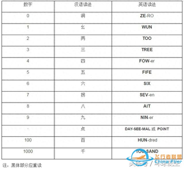看《敦刻尔克》你应该知道的飞行知识-9631