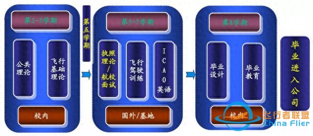 飞行大学篇二：中国民航大学-4746