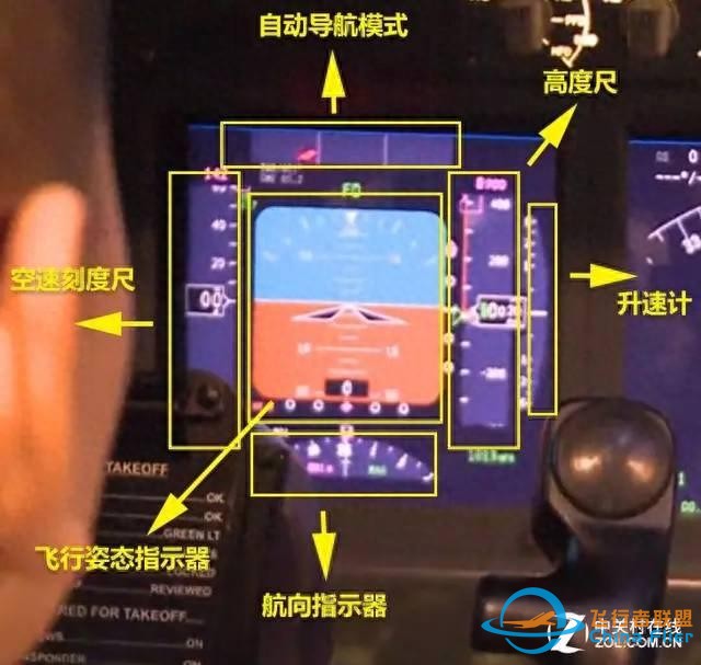 1.8 民用飞机的驾驶舱-7409