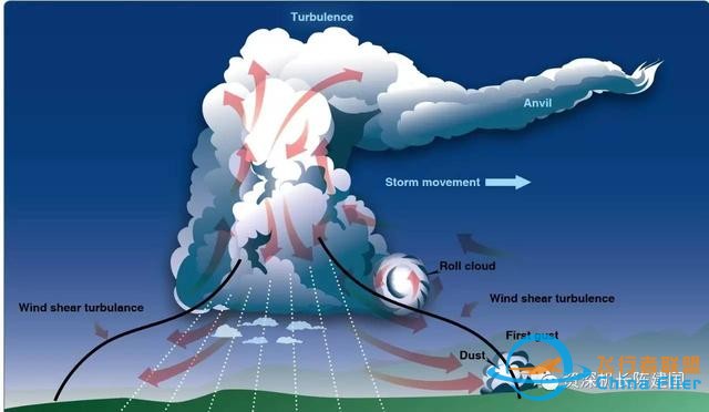 航空和飞行知识的宝典——《航空知识手册》所剩不多了！-296