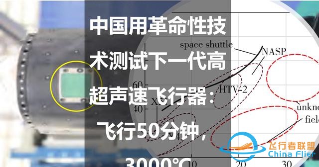 中国用革命性技术测试下一代高超声速飞行器：飞行50分钟，3000℃-7961