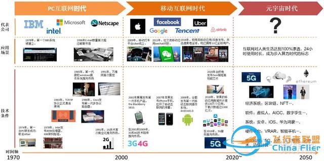 元宇宙深度报告，6层框架、4大赛道一文看懂 | 智东西内参-1200