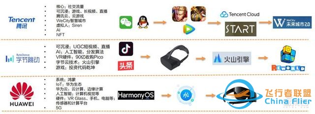 元宇宙深度报告，6层框架、4大赛道一文看懂 | 智东西内参-9327