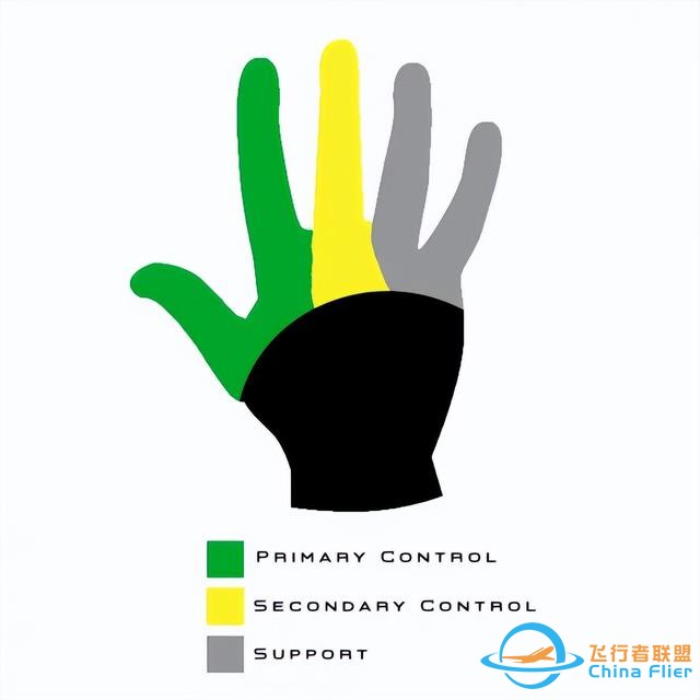 游戏手柄，如何成为战争工具