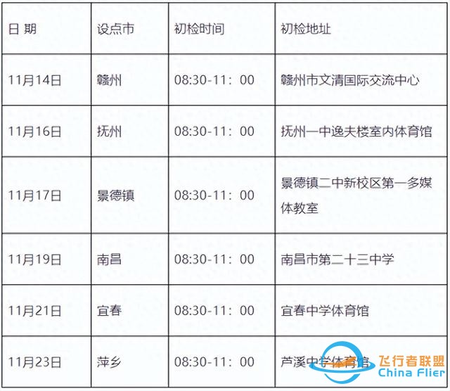 民航飞行技术专业2024年在赣招生初检选拔安排定了-8914