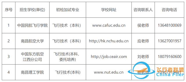 民航飞行技术专业2024年在赣招生初检选拔安排定了-3616