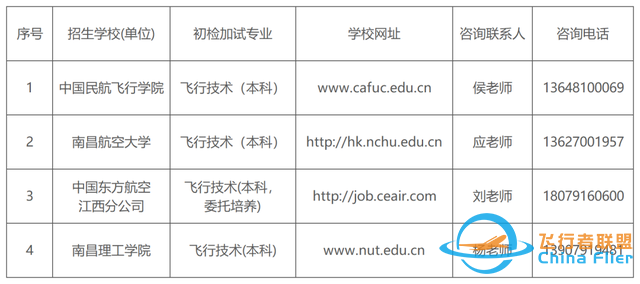 民航飞行技术专业2024年在赣招生初检选拔安排定了-4807