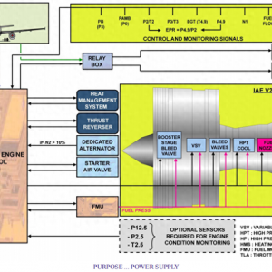 A320-V2500发动机系统FADEC介绍（2）