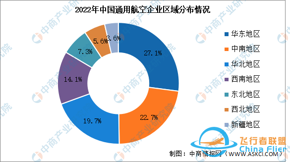 2024年中国通用航空行业企业数量及区域分布情况预测分析-7700
