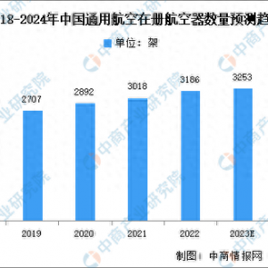 2024年中国通用航空行业机队规模及飞行时间预测分析