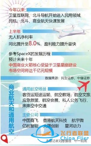 资本市场丨中国通用航空潜在市场巨大 有望成为经济“火车头”-9917