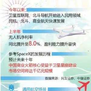 资本市场丨中国通用航空潜在市场巨大 有望成为经济“火车头”