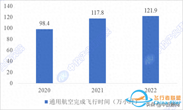 市场洞察：中国通用航空市场运行分析-7339