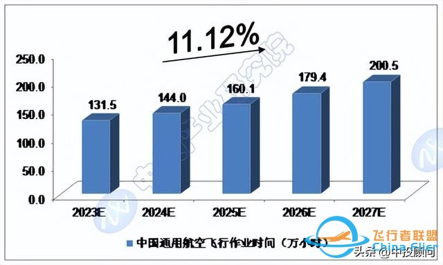 市场洞察：中国通用航空市场运行分析-7406