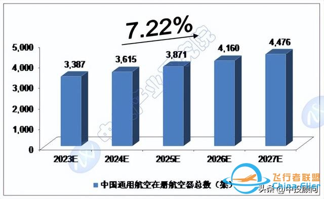 市场洞察：中国通用航空市场运行分析-6972