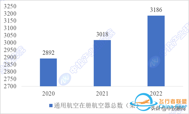 市场洞察：中国通用航空市场运行分析-4780