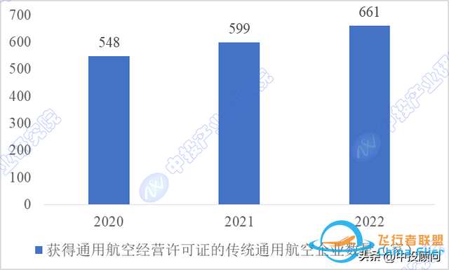 市场洞察：中国通用航空市场运行分析-9847