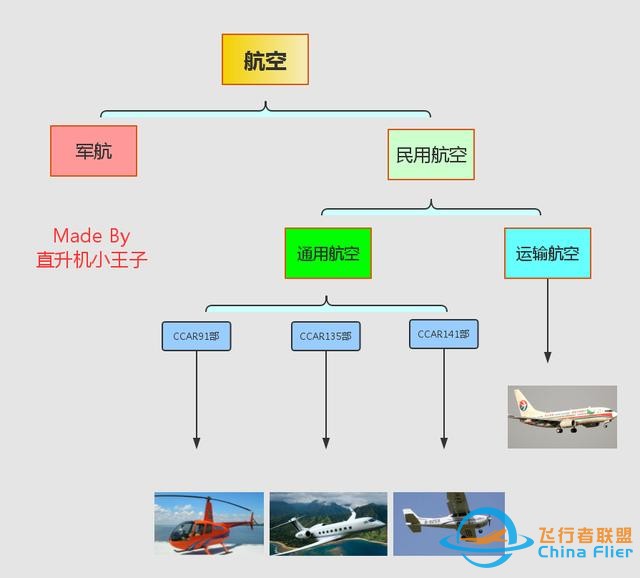通用航空到底是什么你真的知道吗？不仅仅是直升机哦-9676