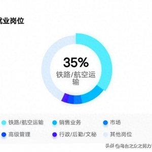 必看！高考热门专业分析之十一：飞行技术