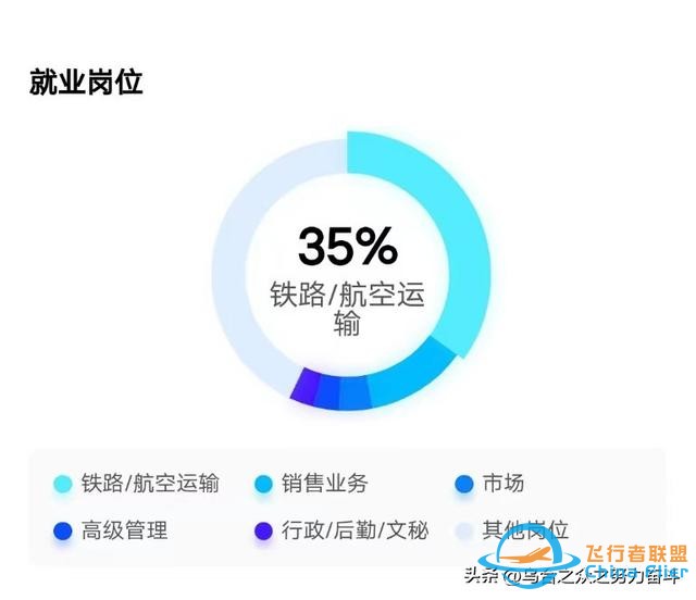 必看！高考热门专业分析之十一：飞行技术-4737