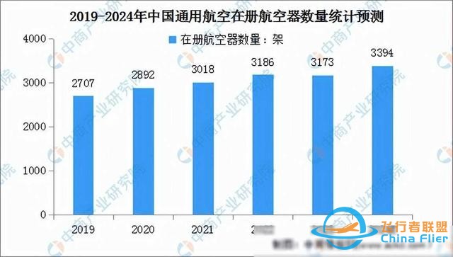 2024年中国通用航空行业市场前景预测研究报告（简版）-855