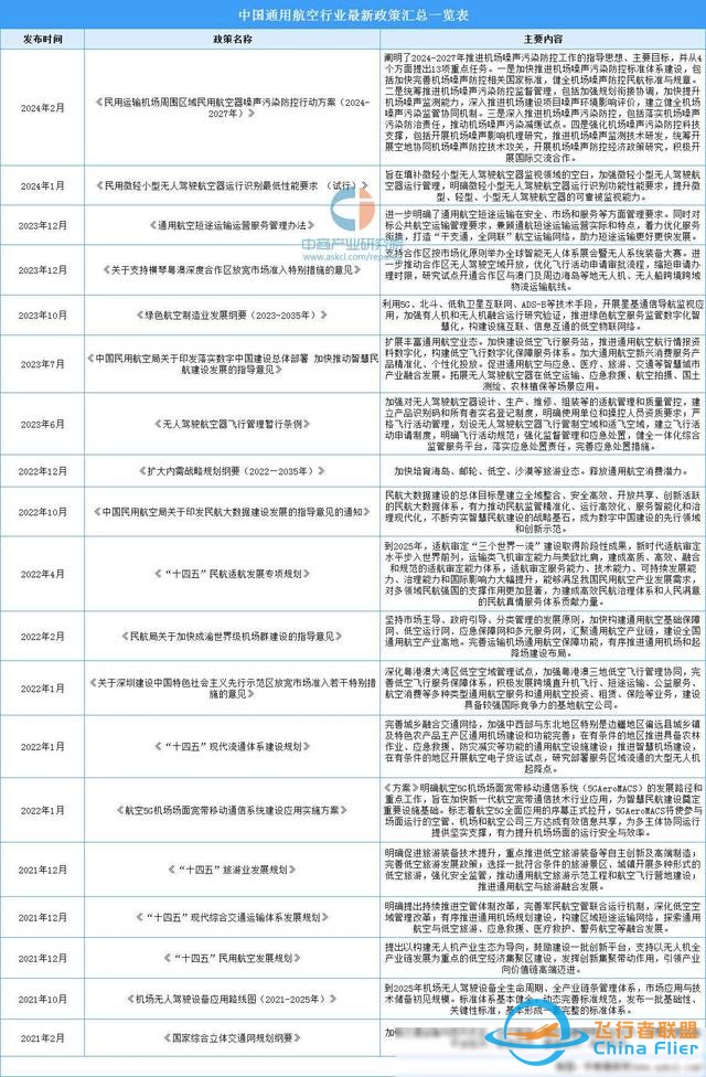 2024年中国通用航空行业市场前景预测研究报告(简版)-2397 2024年中国通用航空行业市场前景预测研究报告(简版)-2397