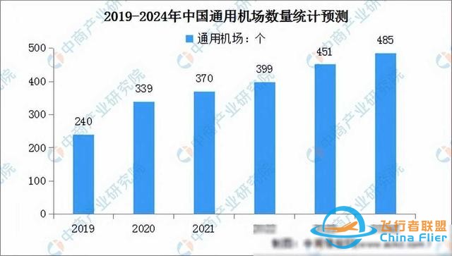 2024年中国通用航空行业市场前景预测研究报告（简版）-8374