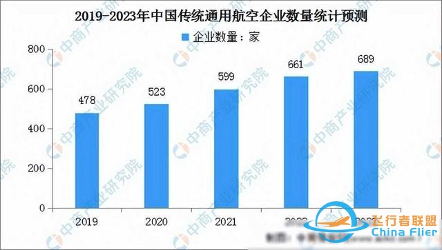 2024年中国通用航空行业市场前景预测研究报告（简版）-198