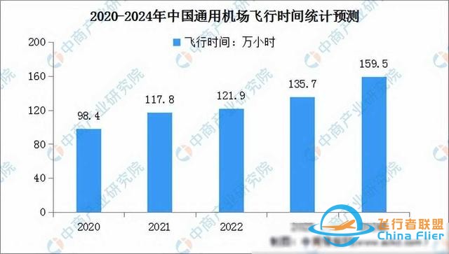 2024年中国通用航空行业市场前景预测研究报告（简版）-9794