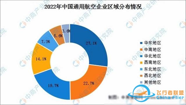 2024年中国通用航空行业市场前景预测研究报告（简版）-3753