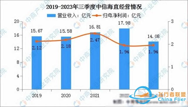 2024年中国通用航空行业市场前景预测研究报告（简版）-2710