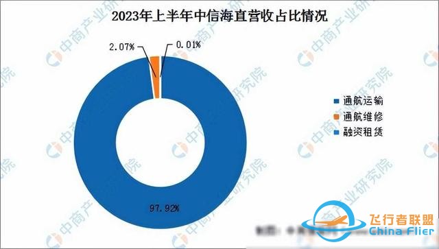 2024年中国通用航空行业市场前景预测研究报告（简版）-2830