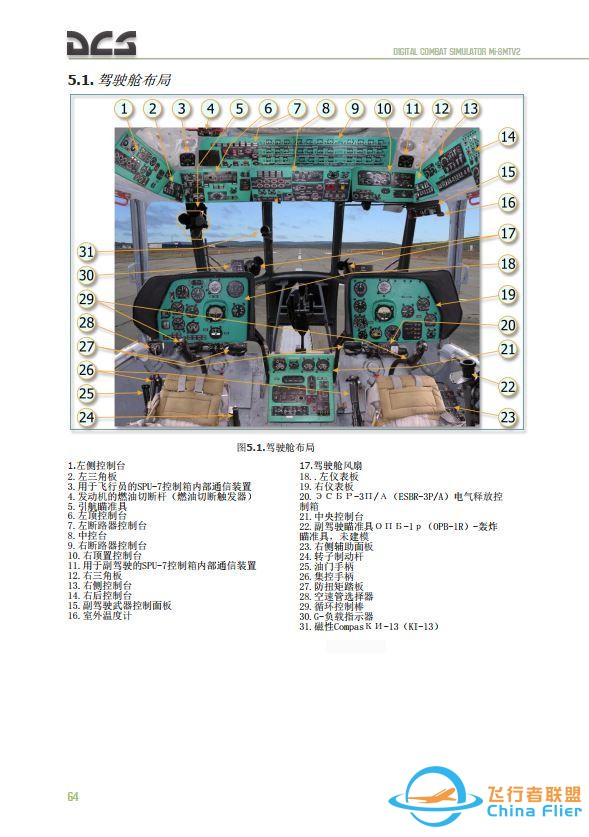 DCS Mi-8MTV2 米8直升机 中文飞行手册 4.5驾驶舱-9146