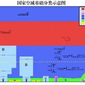 低空经济揭开神秘面纱，万亿级市场呼之欲出